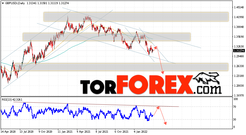 GBP/USD прогноз Форекс на 4 — 8 апреля 2022