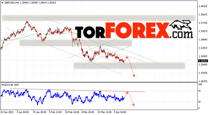 GBP/USD прогноз Фунт Доллар на 14 апреля 2022