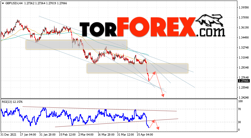 GBP/USD прогноз Фунт Доллар на 26 апреля 2022