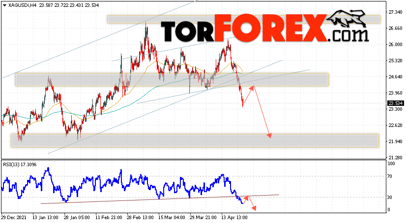 Серебро прогноз и аналитика XAG/USD на 26 апреля 2022
