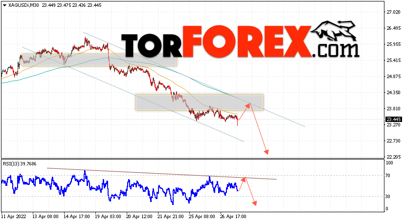 Серебро прогноз и аналитика XAG/USD на 28 апреля 2022