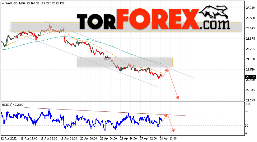 Серебро прогноз и аналитика XAG/USD на 29 апреля 2022