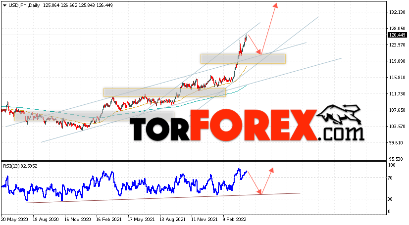 USD/JPY прогноз Доллар Иена на 18 — 22 апреля 2022