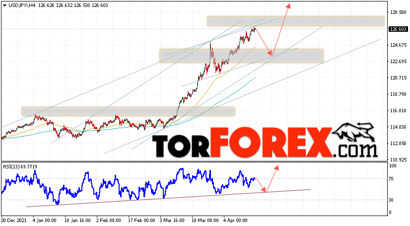 USD/JPY прогноз Доллар Иена на 19 апреля 2022