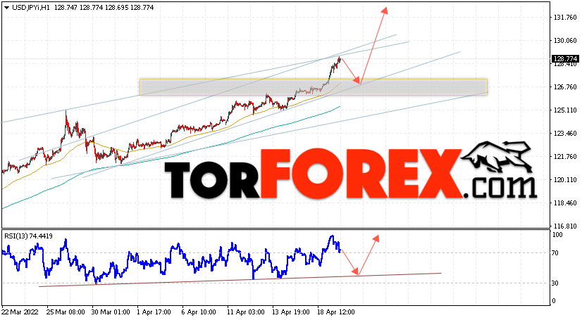 USD/JPY прогноз Доллар Иена на 20 апреля 2022