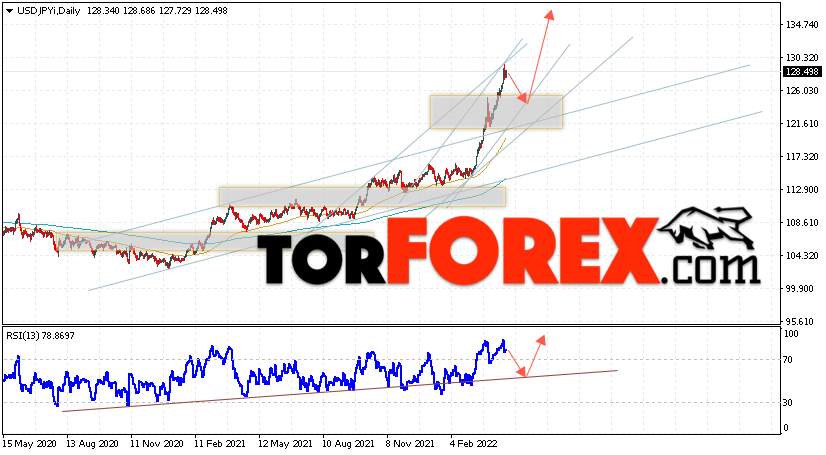 USD/JPY прогноз Доллар Иена на 25 — 29 апреля 2022
