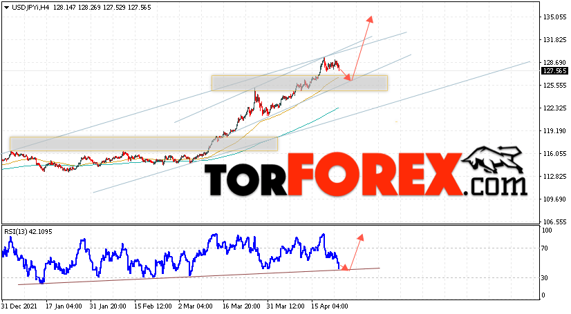 USD/JPY прогноз Доллар Иена на 26 апреля 2022