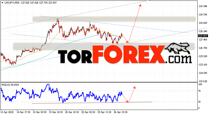 USD/JPY прогноз Доллар Иена на 28 апреля 2022