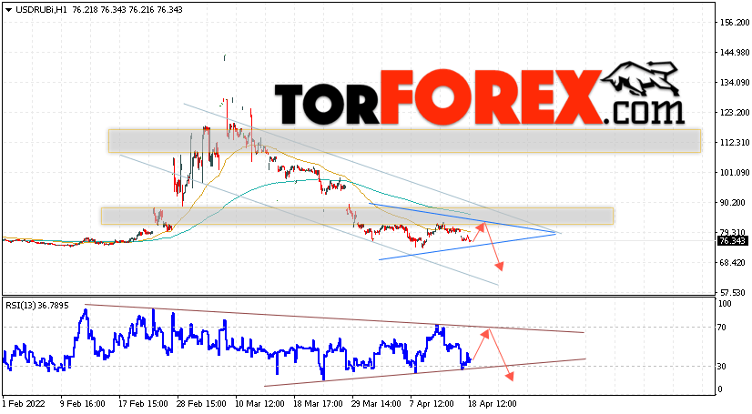 USD/RUB прогноз курса Доллара на 19 апреля 2022