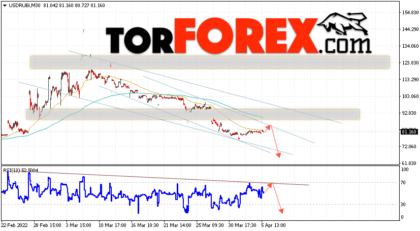 USD/RUB прогноз курса Доллара на 6 апреля 2022