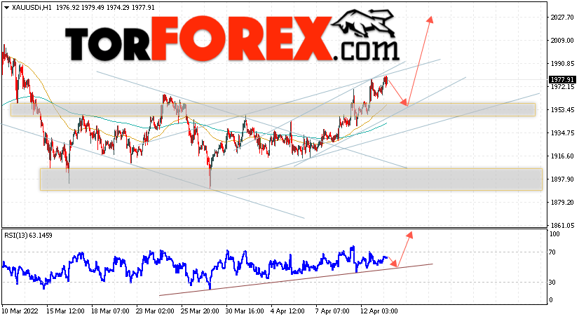 XAU/USD прогноз цен на Золото на 14 апреля 2022
