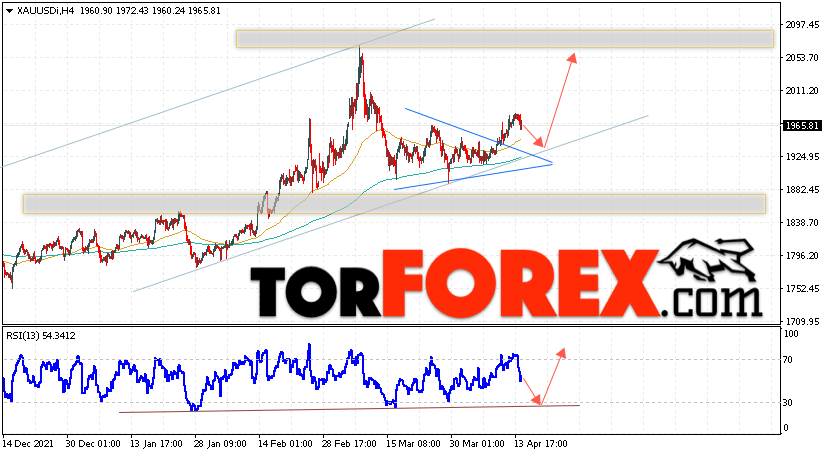 XAU/USD прогноз цен на Золото на 15 апреля 2022