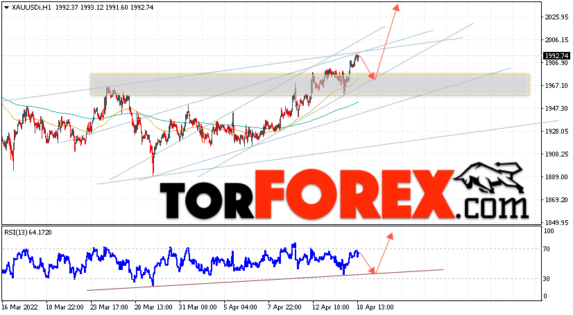 XAU/USD прогноз цен на Золото на 19 апреля 2022