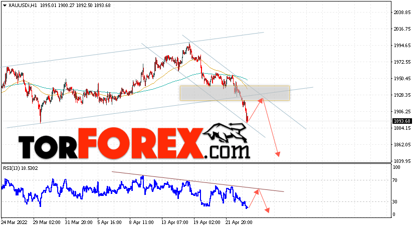 XAU/USD прогноз цен на Золото на 26 апреля 2022