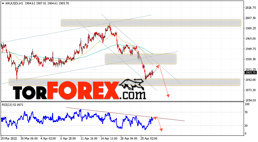 XAU/USD прогноз цен на Золото на 27 апреля 2022