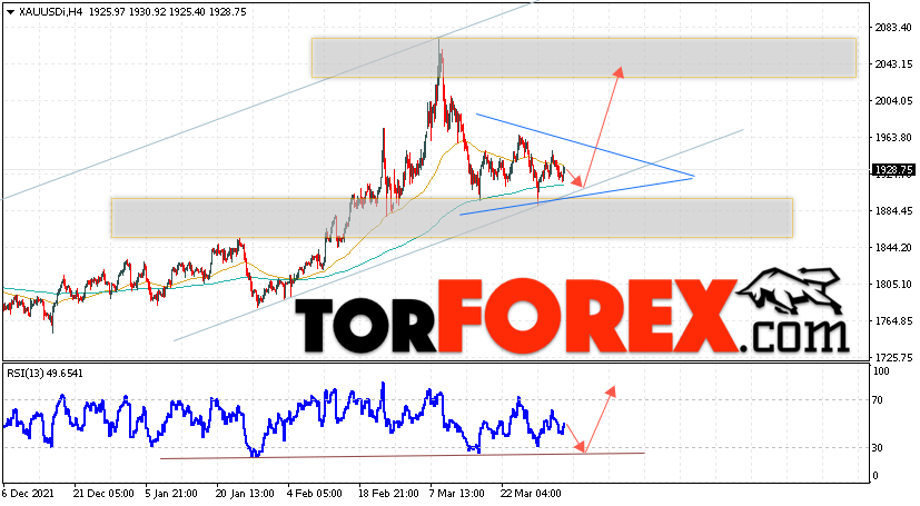 XAU/USD прогноз цен на Золото на 5 апреля 2022
