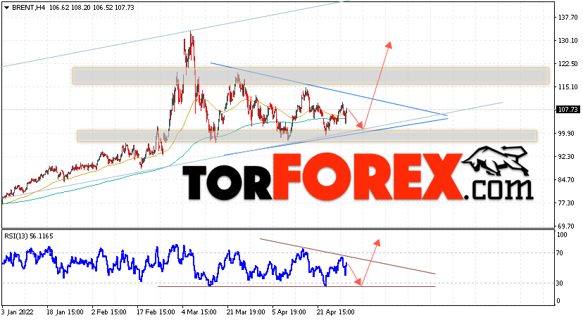 Аналитика и прогноз цен на нефть на 3 мая 2022