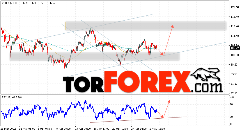 Аналитика и прогноз цен на нефть на 4 мая 2022Аналитика и прогноз цен на нефть на 4 мая 2022