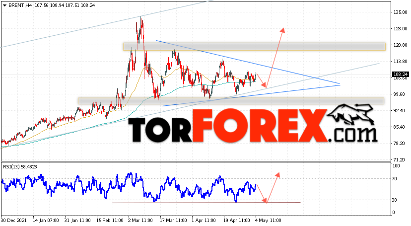 Аналитика и прогноз цен на нефть на 5 мая 2022