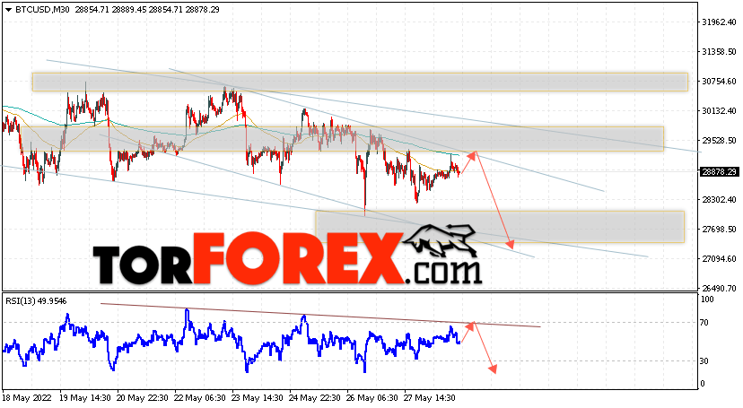 BTC/USD прогноз курса Биткоин на 30 мая 2022
