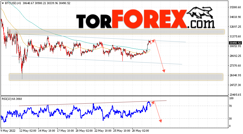 BTC/USD прогноз курса Биткоин на 31 мая 2022
