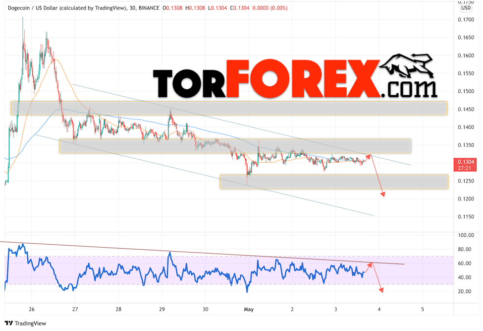 Dogecoin прогноз и курс на 4 мая 2022