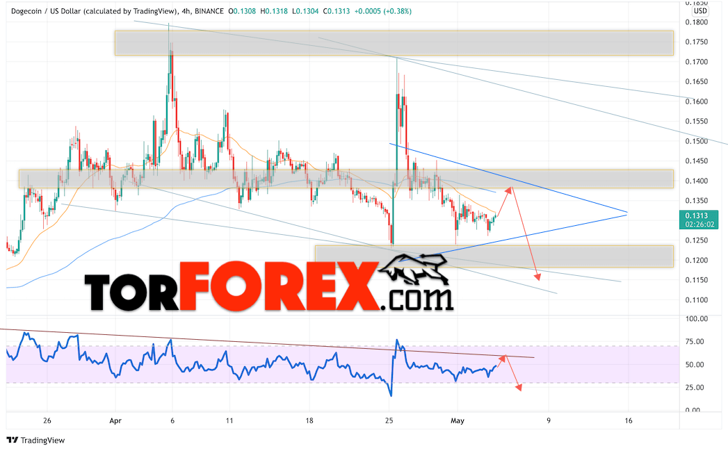 Dogecoin прогноз и курс на 5 мая 2022