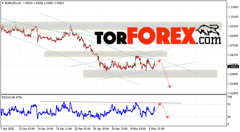 EUR/USD прогноз Евро Доллар на 10 мая 2022