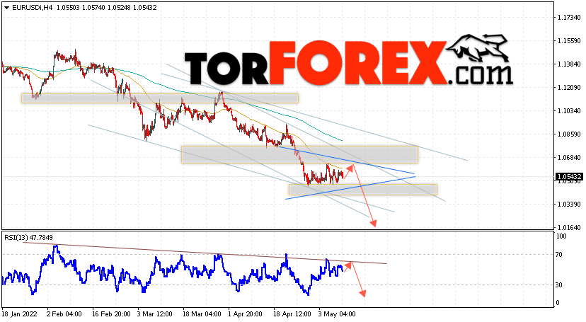EUR/USD прогноз Евро Доллар на 11 мая 2022