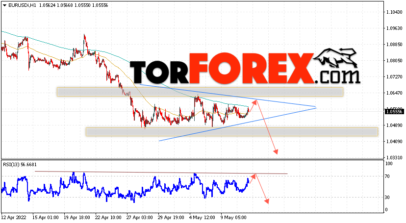 EUR/USD прогноз Евро Доллар на 12 мая 2022