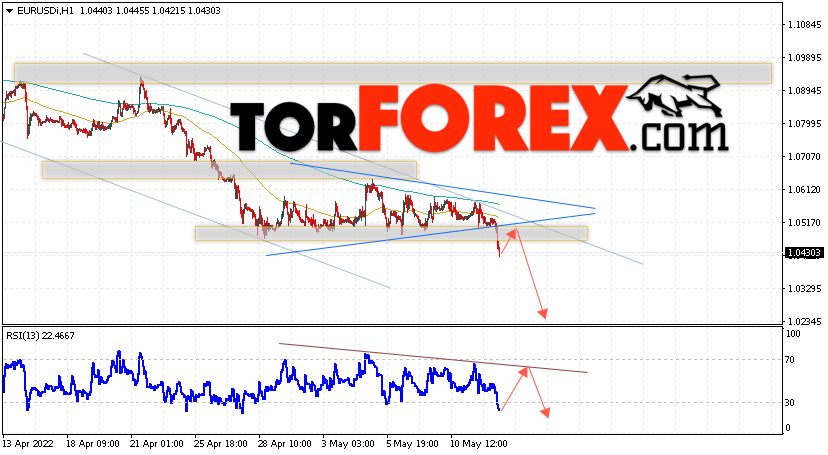 EUR/USD прогноз Евро Доллар на 13 мая 2022