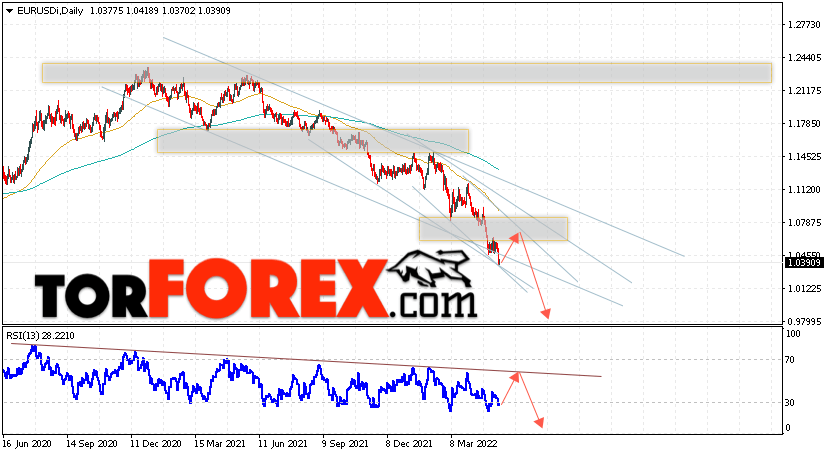 EUR/USD прогноз Евро Доллар на 16 — 20 мая 2022