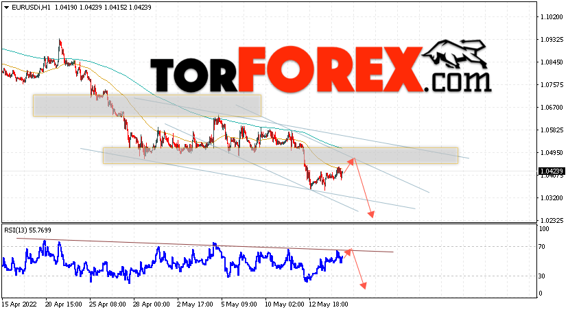 EUR/USD прогноз Евро Доллар на 17 мая 2022