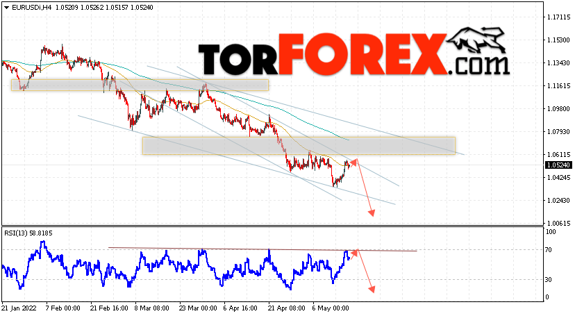 EUR/USD прогноз Евро Доллар на 19 мая 2022