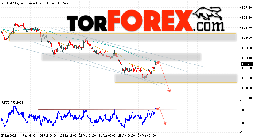EUR/USD прогноз Евро Доллар на 24 мая 2022