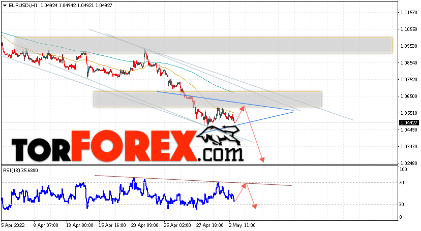 EUR/USD прогноз Евро Доллар на 3 мая 2022