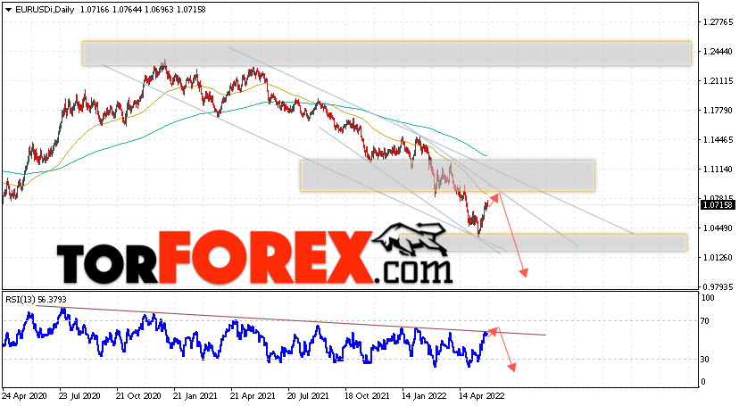 EUR/USD прогноз Евро Доллар на 30 мая — 3 июня 2022
