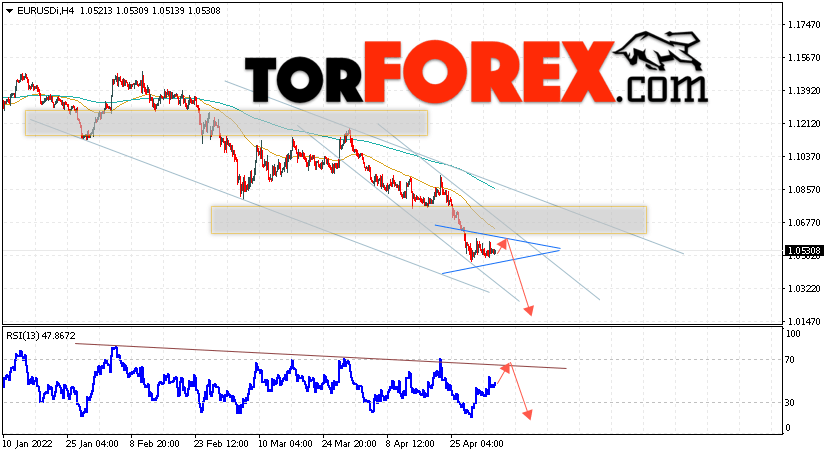 EUR/USD прогноз Евро Доллар на 5 мая 2022