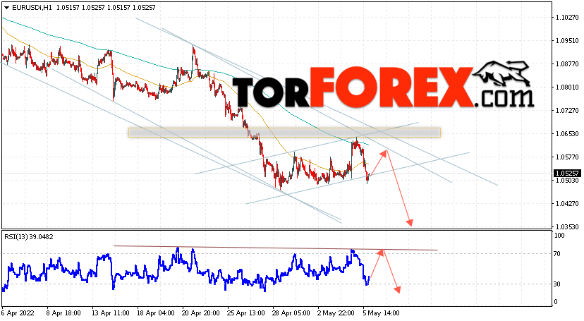EUR/USD прогноз Евро Доллар на 6 мая 2022