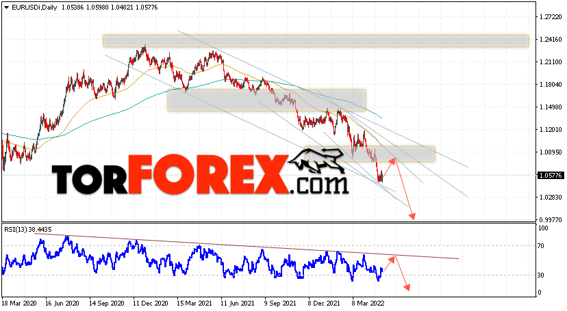 EUR/USD прогноз Евро Доллар на 9 — 13 мая 2022