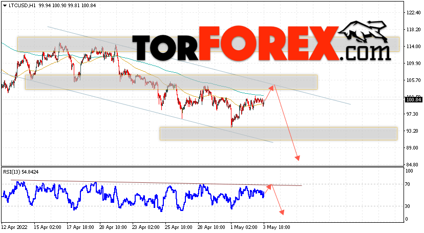 Litecoin прогноз курса на 4 мая 2022