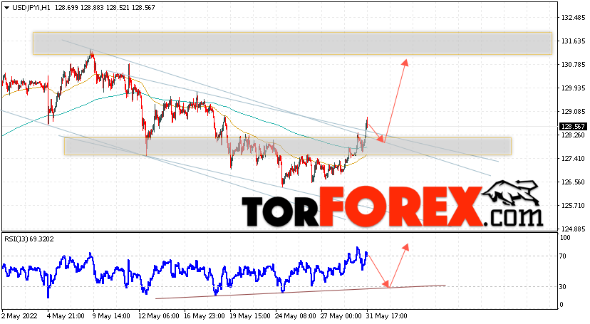 USD/JPY прогноз Доллар Иена на 1 июня 2022