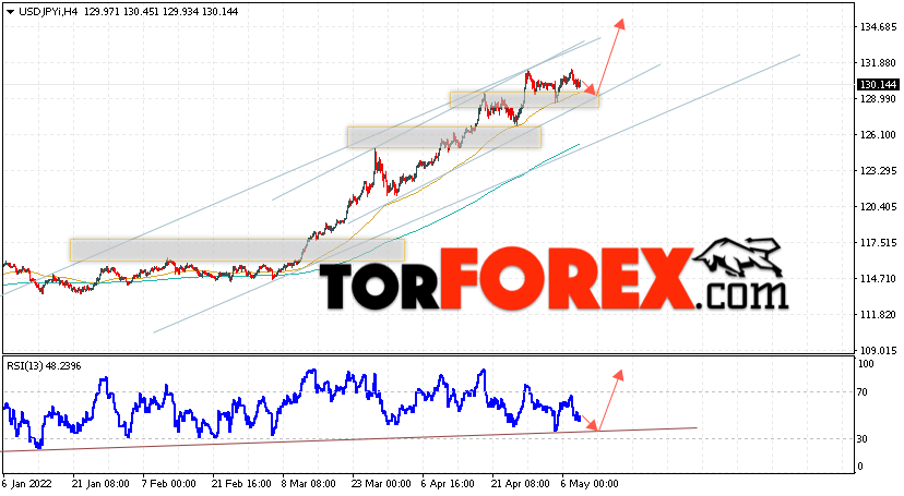USD/JPY прогноз Доллар Иена на 11 мая 2022