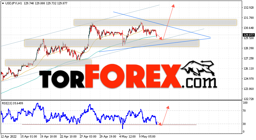 USD/JPY прогноз Доллар Иена на 12 мая 2022