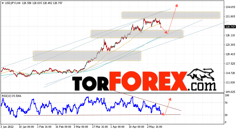 USD/JPY прогноз Доллар Иена на 13 мая 2022