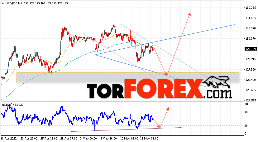 USD/JPY прогноз Доллар Иена на 17 мая 2022