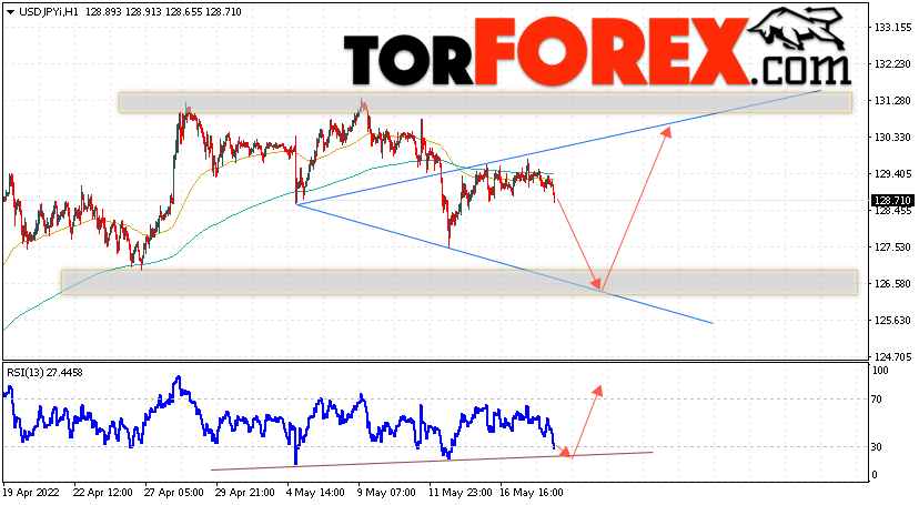 USD/JPY прогноз Доллар Иена на 19 мая 2022