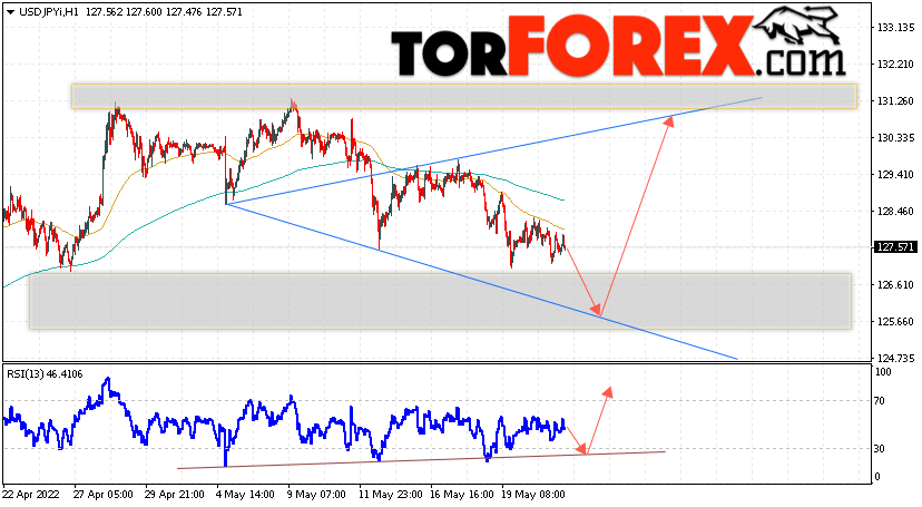 USD/JPY прогноз Доллар Иена на 24 мая 2022