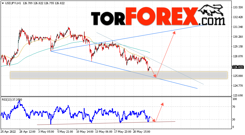 USD/JPY прогноз Доллар Иена на 26 мая 2022