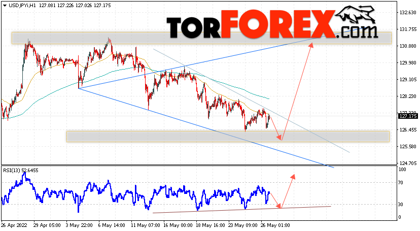USD/JPY прогноз Доллар Иена на 27 мая 2022